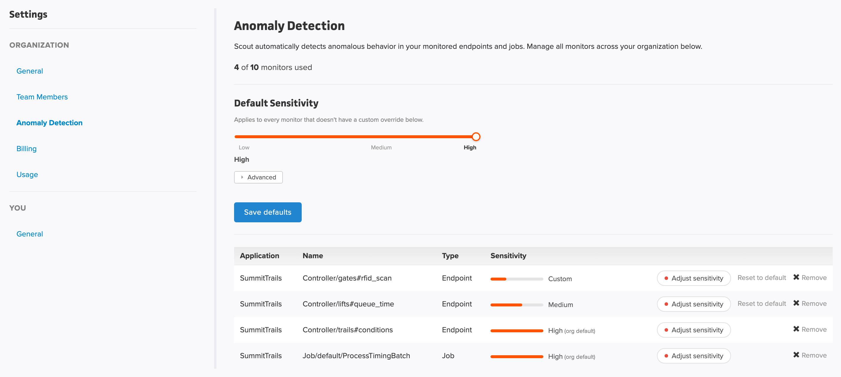 Anomaly Detection settings page with the organization default sensitivity and the list of monitors