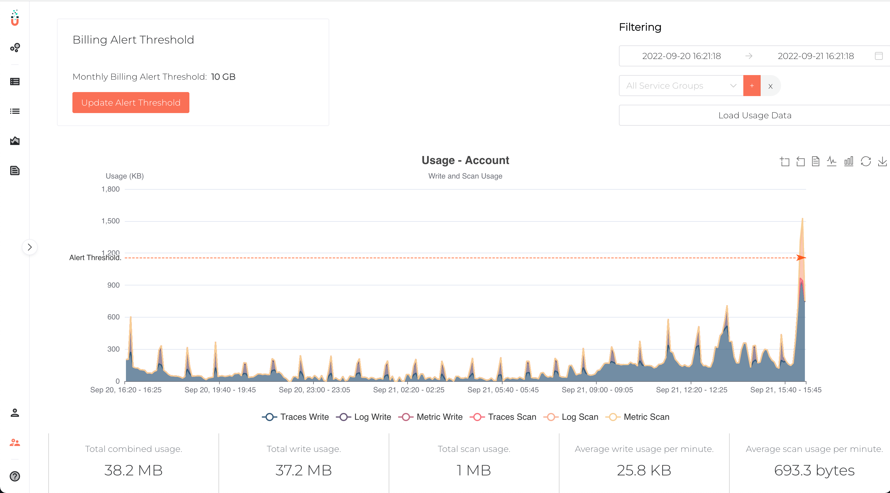 TelemetryHub Usage