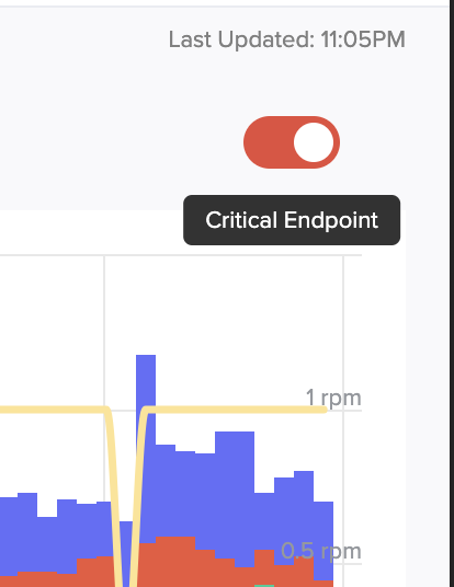 Critical Endpoint